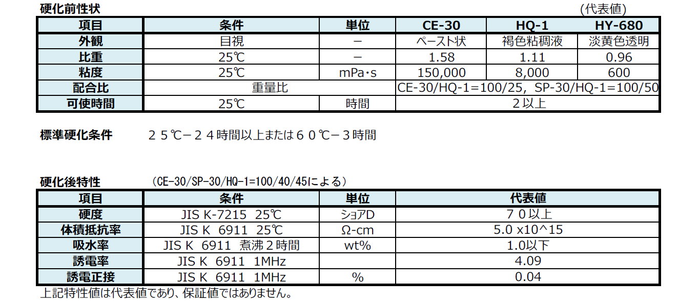 CE-30/HQ-1│ペルノックス株式会社