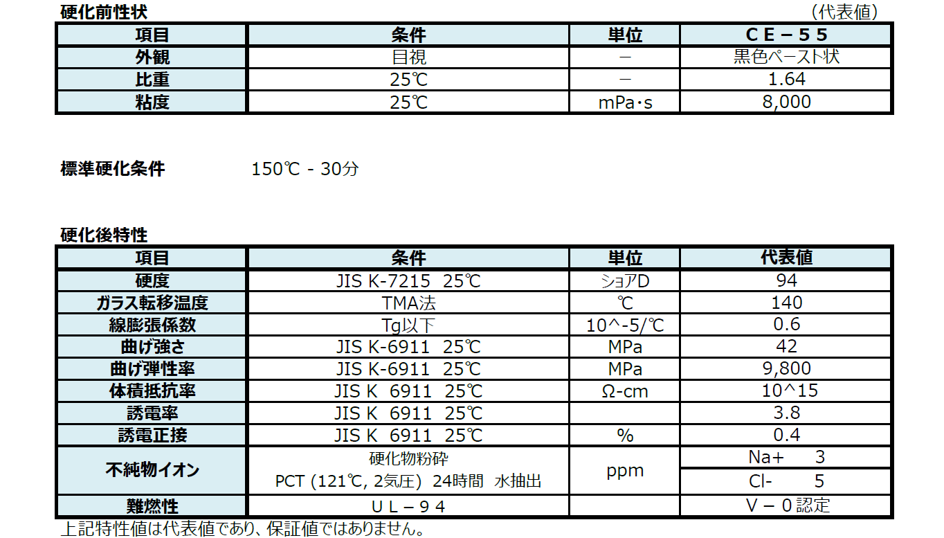 CE-55│ペルノックス株式会社