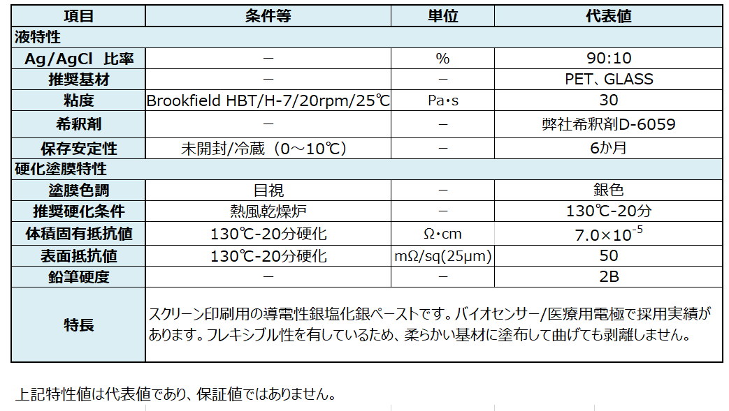 バイオセンサー向け銀塩化銀ペーストK-3981_ペルノックス