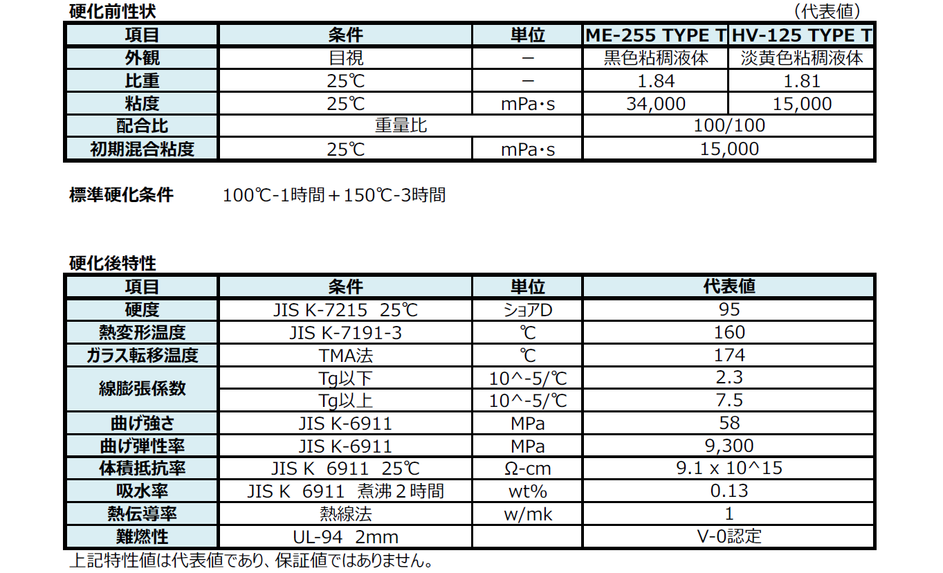 ME-255 TYPE T/HV-125 TYPE T│ペルノックス株式会社