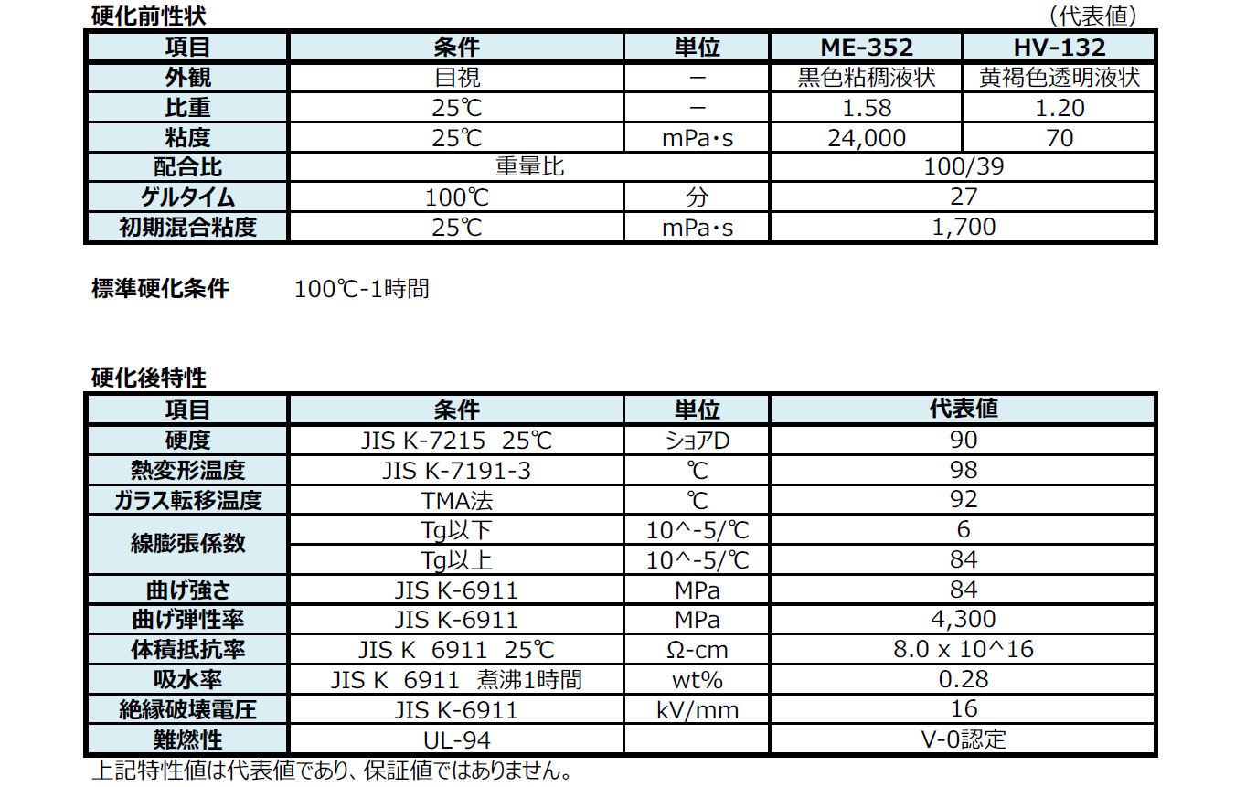 ME-352/HV-132│ペルノックス株式会社