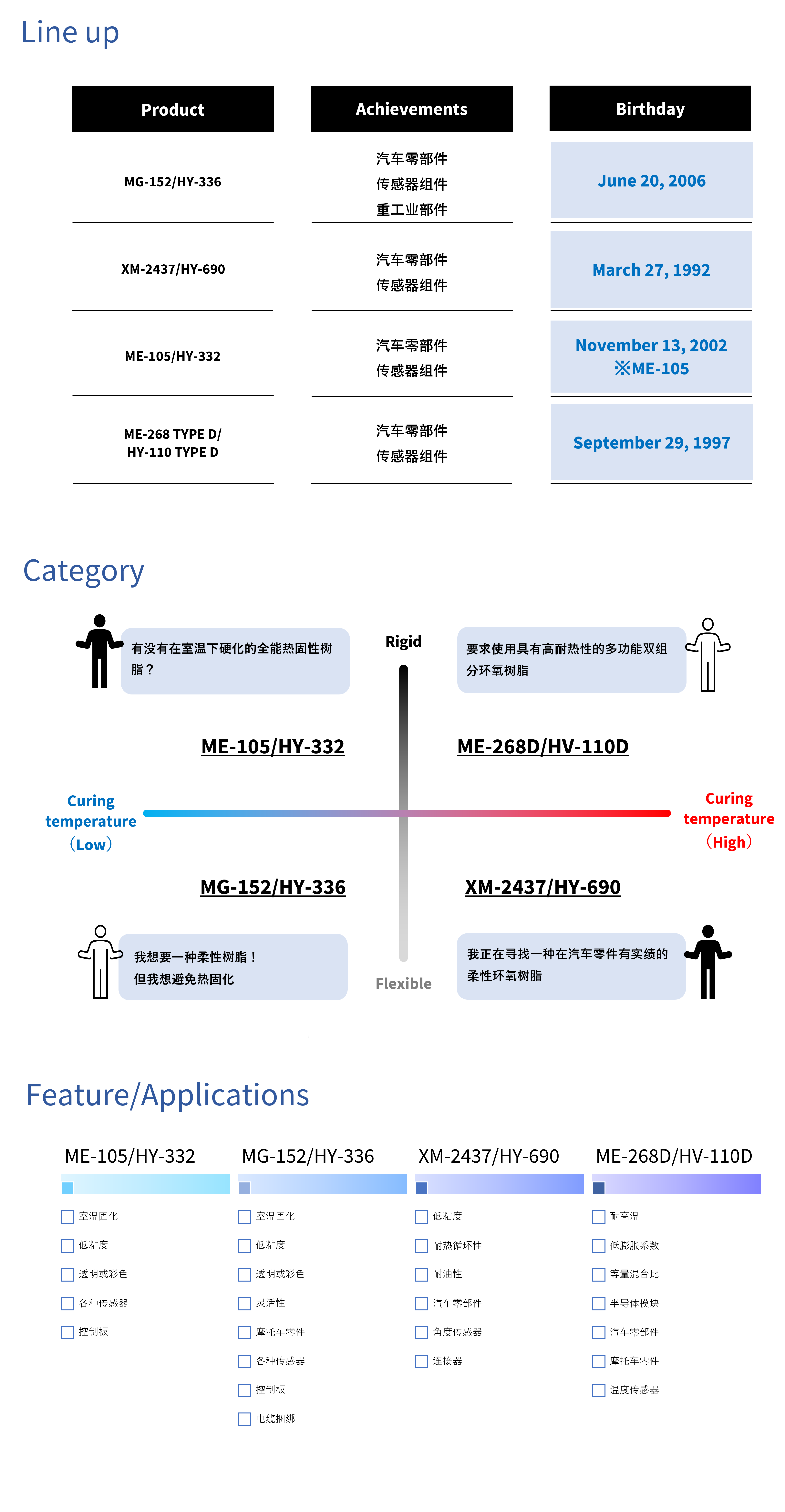 long seller_Lineup_Category_Feature/Applications_MG-152/HY-336_XM-2437/HY-690_ME-105/HY-332_ME-268D/HY-110D_pelnox