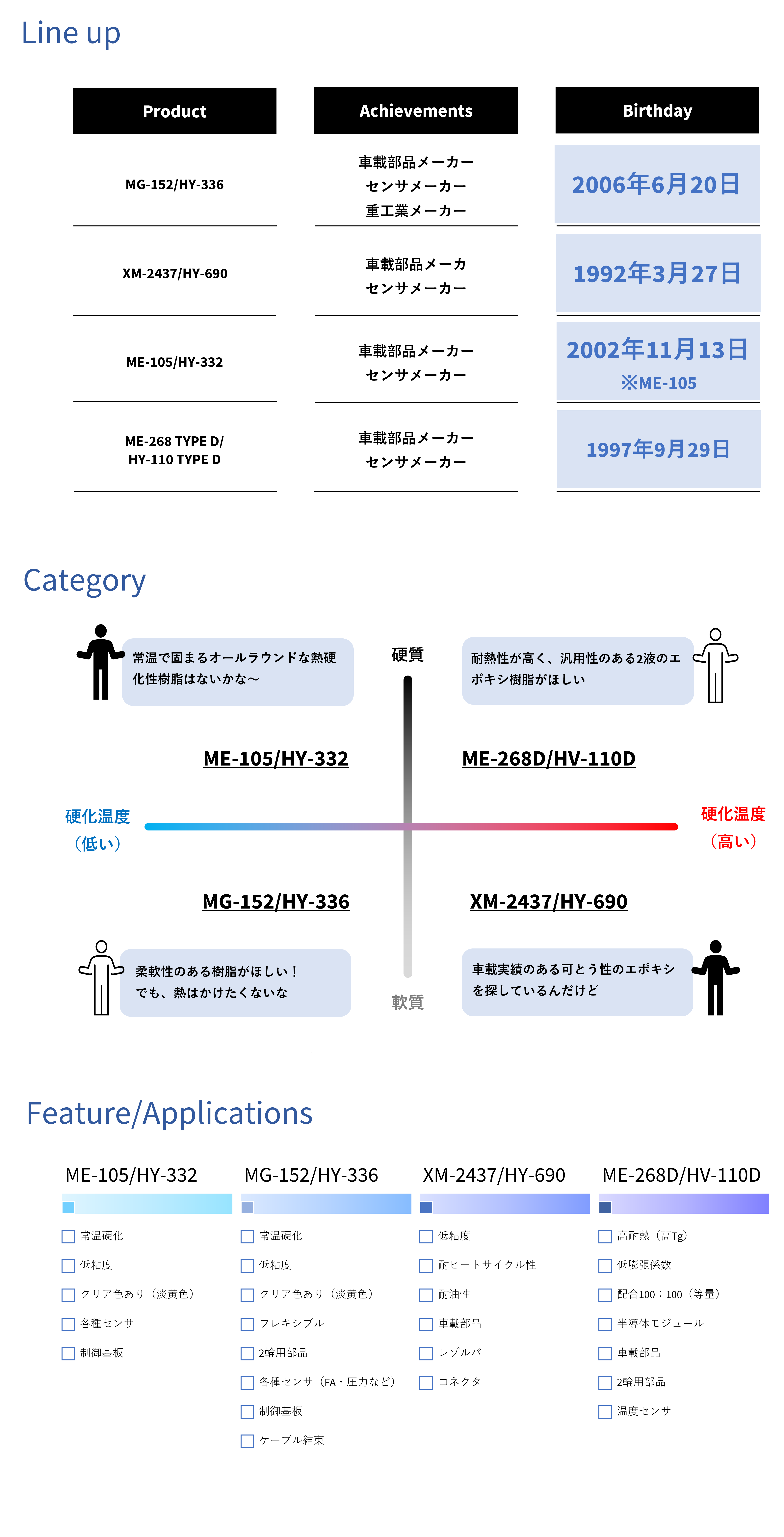 long seller_Lineup_Category_Feature/Applications_MG-152/HY-336_XM-2437/HY-690_ME-105/HY-332_ME-268D/HY-110D_pelnox